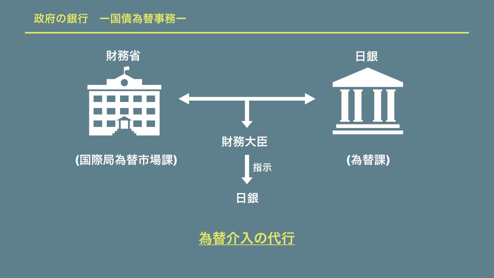 裏話の前に日銀の役割かんたん解説 一般常識の表と裏